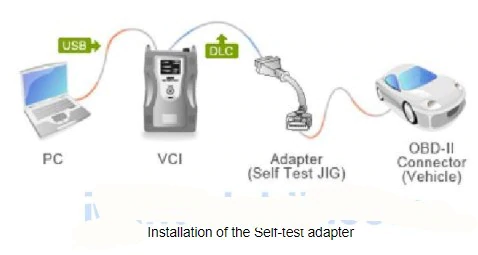 Máy check lỗi ô tô GDS VCI